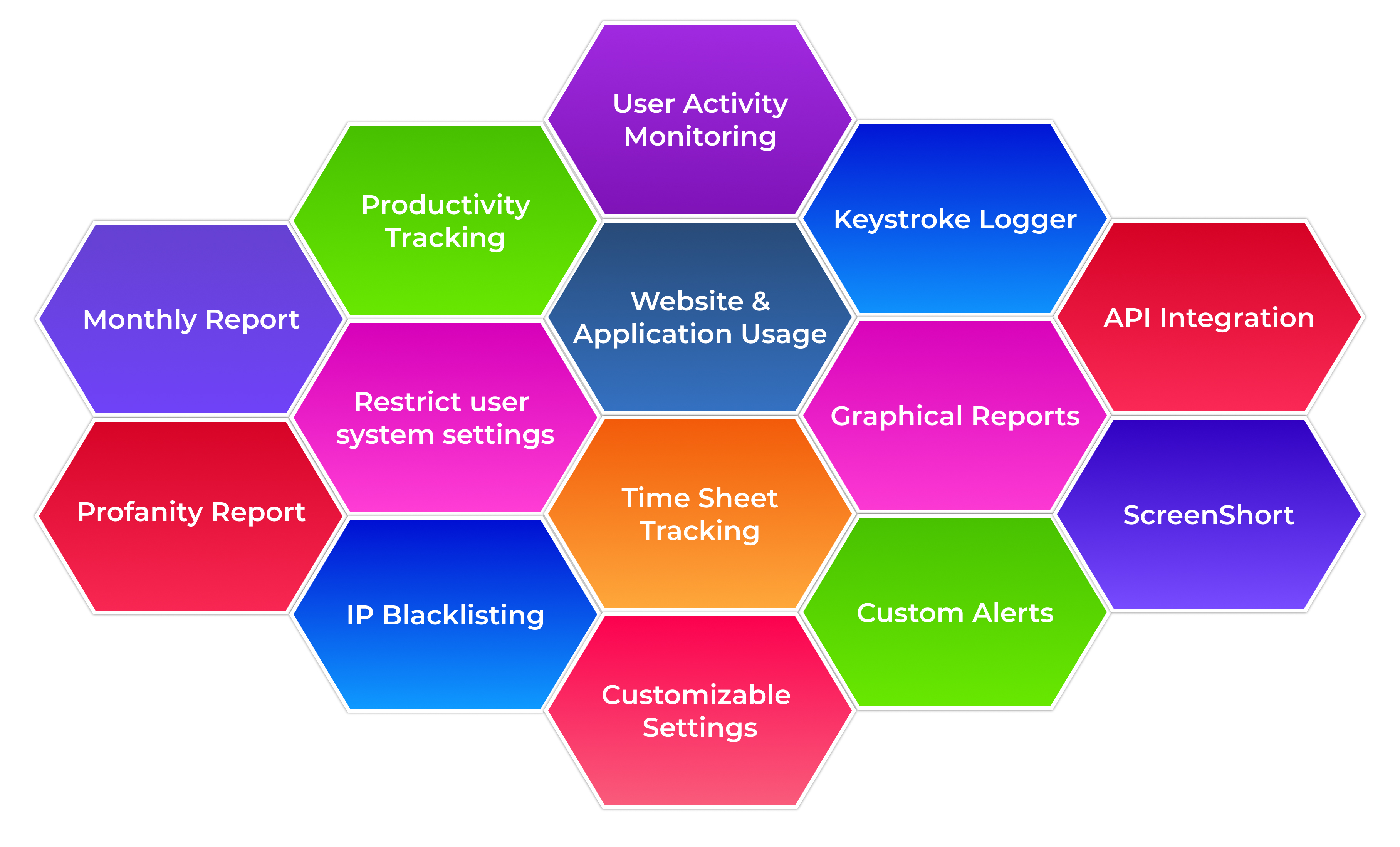 Salesforce services